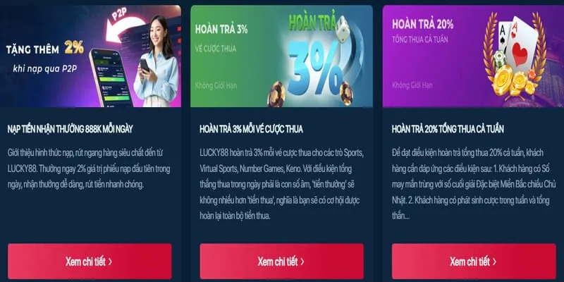 Phân tích các chương trình khuyến mãi mới nhất của 1000win